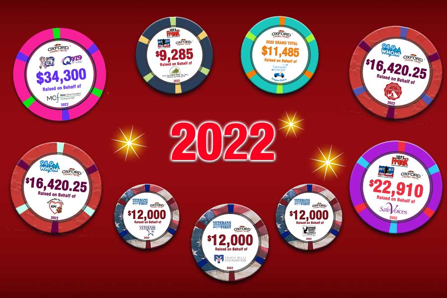 2022 Donations